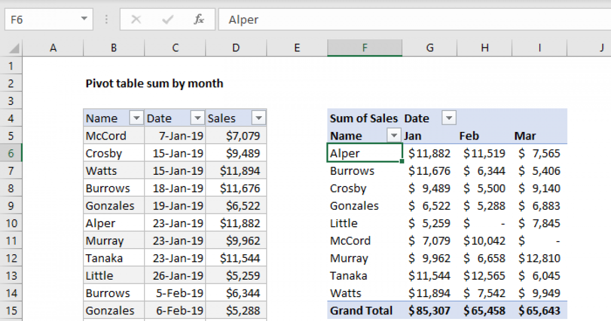 How To Sum By Month In Excel Pivot Table 8386